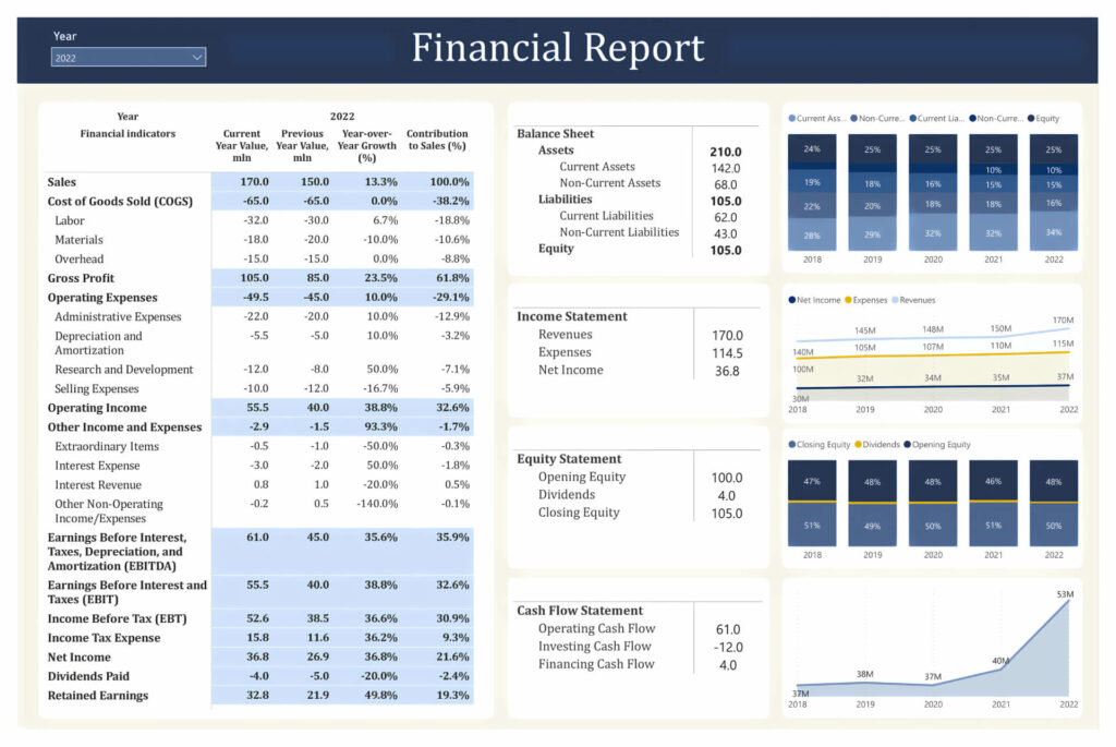 Financial report