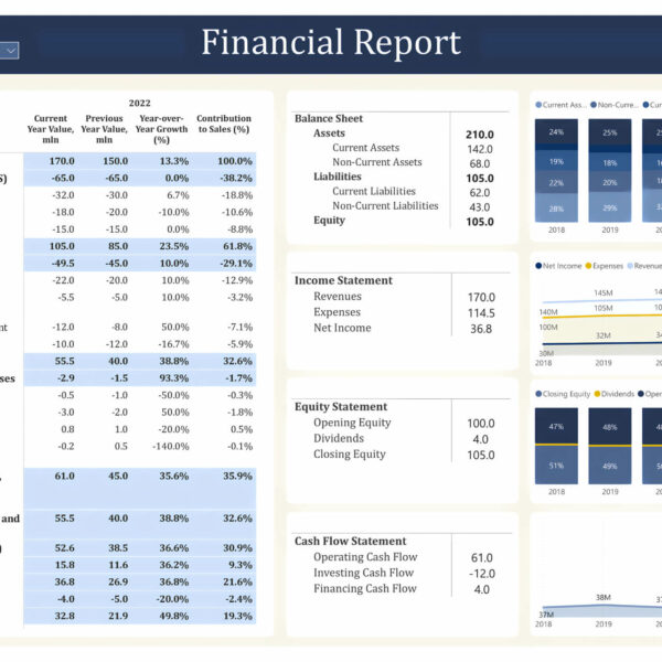 Financial report